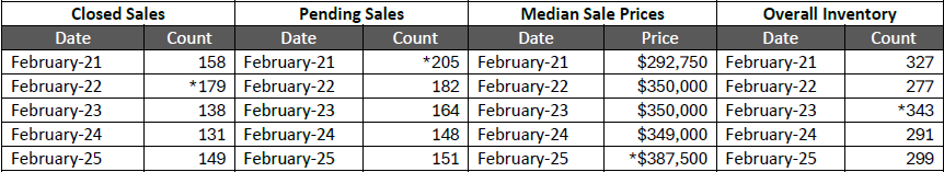 Quick Facts Image displaying YOY change