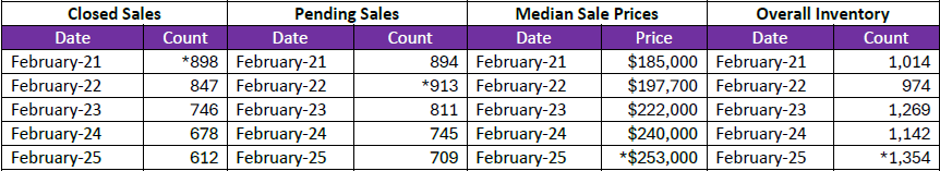 Quick Facts Image displaying YOY change