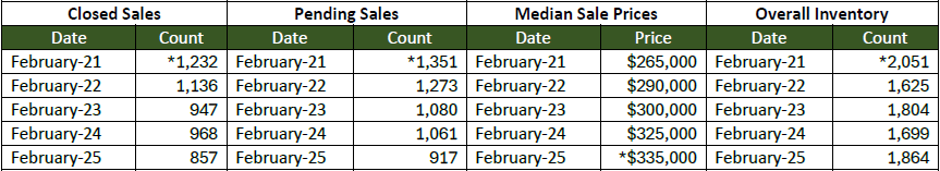 Quick Facts Image displaying YOY change