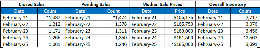 Quick Facts Image displaying YOY change