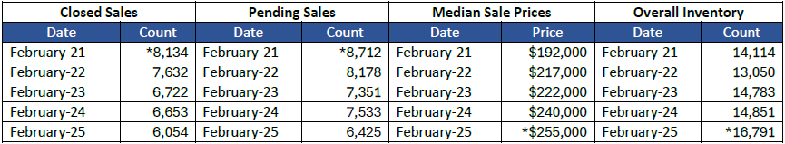 Quick Facts Image displaying YOY change