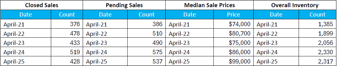 Quick Facts Image displaying YOY change