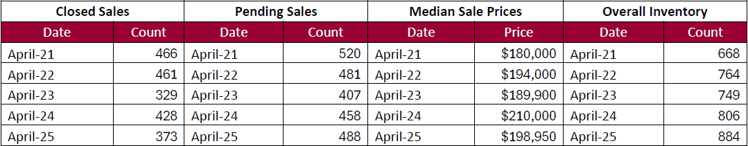 Quick Facts Image displaying YOY change