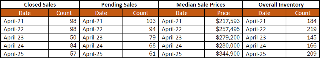Quick Facts Image displaying YOY change