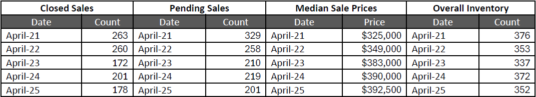 Quick Facts Image displaying YOY change