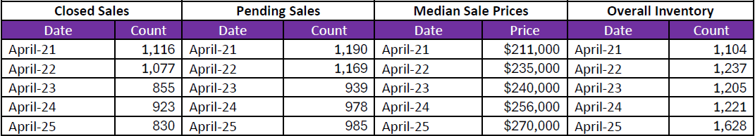 Quick Facts Image displaying YOY change