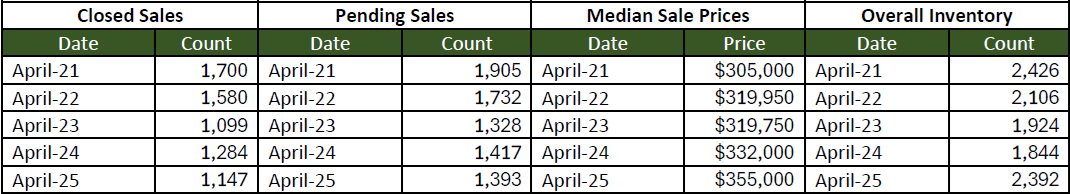 Quick Facts Image displaying YOY change