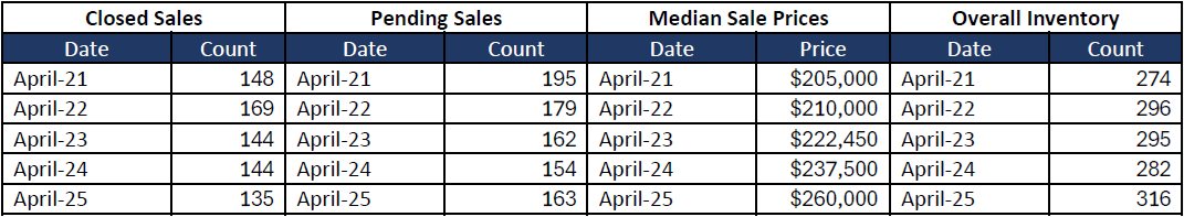 Quick Facts Image displaying YOY change