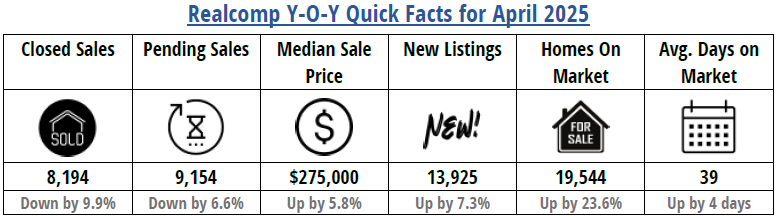 Quick Facts Image displaying YOY change