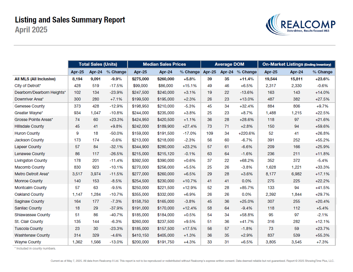 Statistics summary by county image