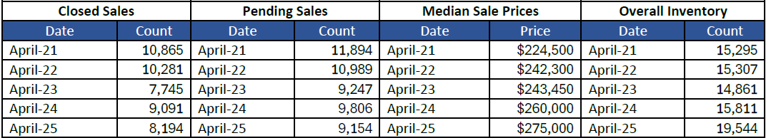Quick Facts Image displaying YOY change