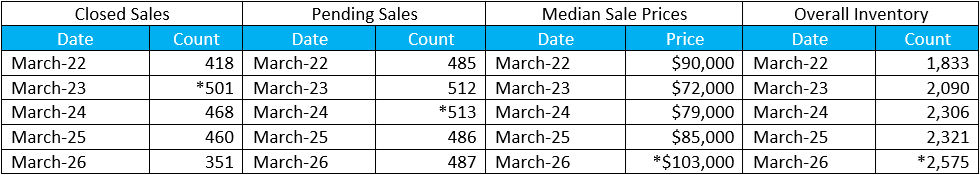 Quick Facts Image displaying YOY change