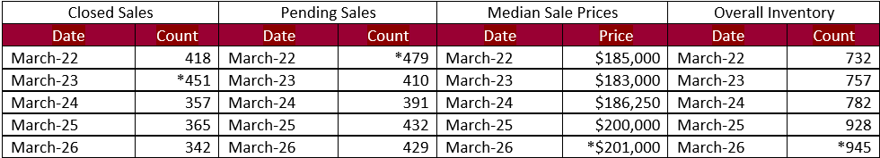 Quick Facts Image displaying YOY change