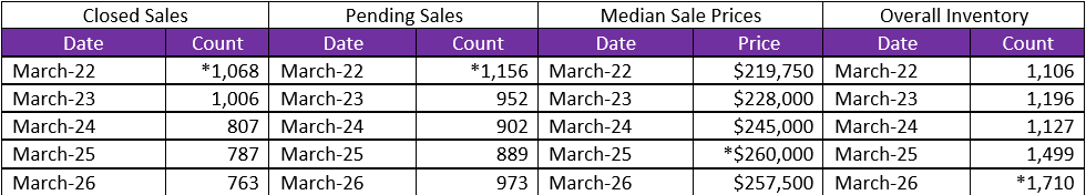 Quick Facts Image displaying YOY change