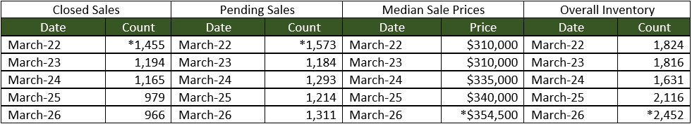 Quick Facts Image displaying YOY change
