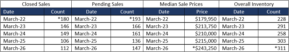 Quick Facts Image displaying YOY change