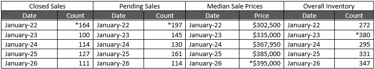 Quick Facts Image displaying YOY change