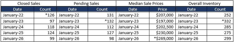 Quick Facts Image displaying YOY change