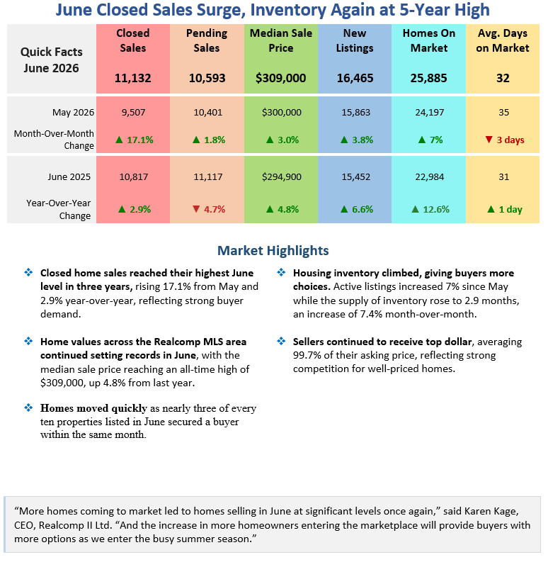 Quick Facts Image displaying YOY change